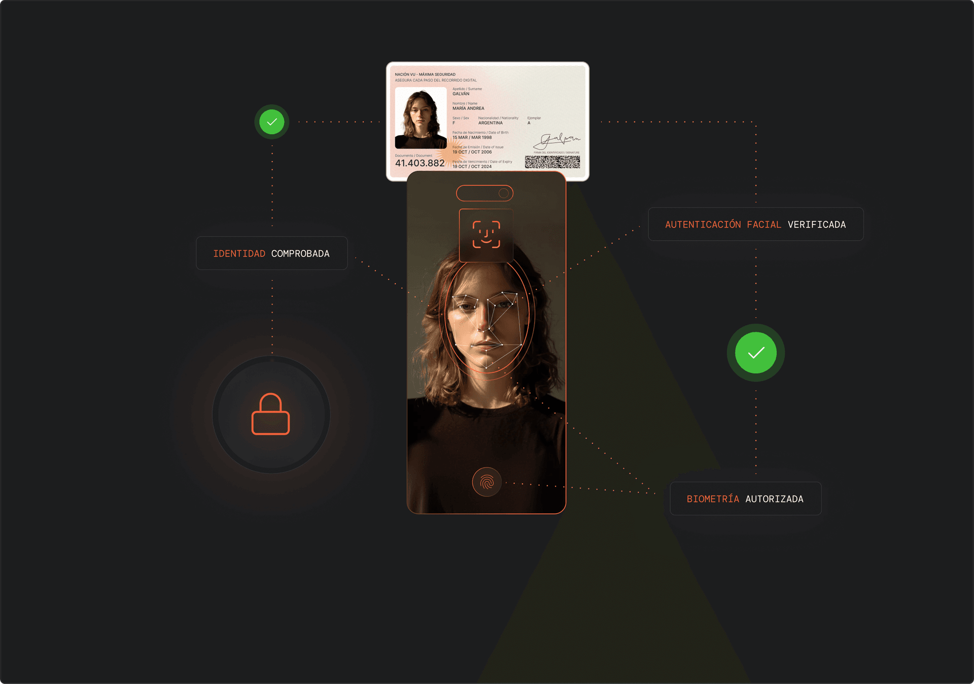 Visualización de Verificar
